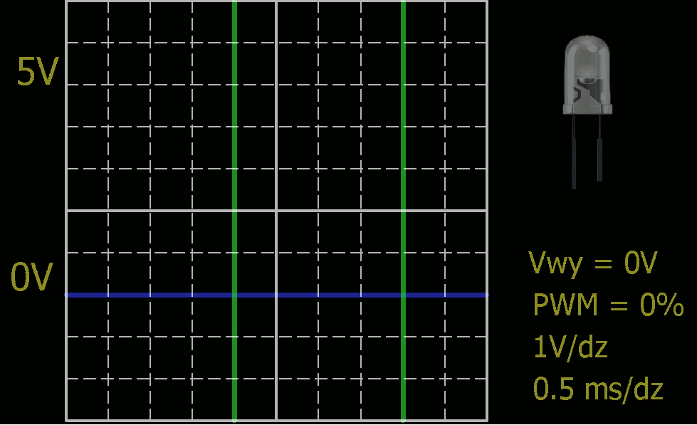 pwm