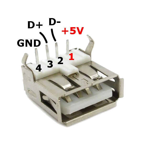 usb_pinout